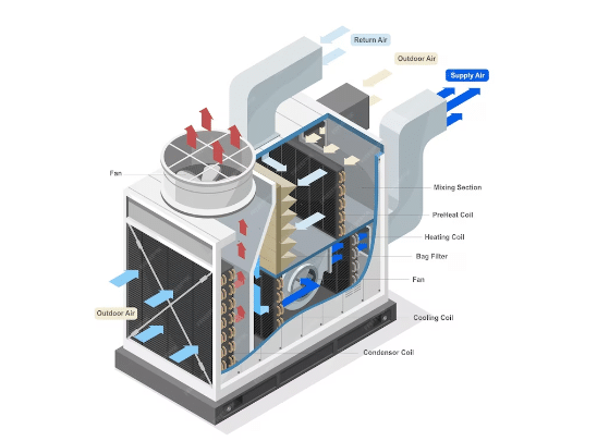 3.Ilustrasi HVAC dalam industri