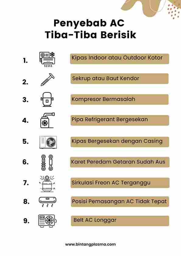 Penyebab AC Tiba-Tiba Berisik